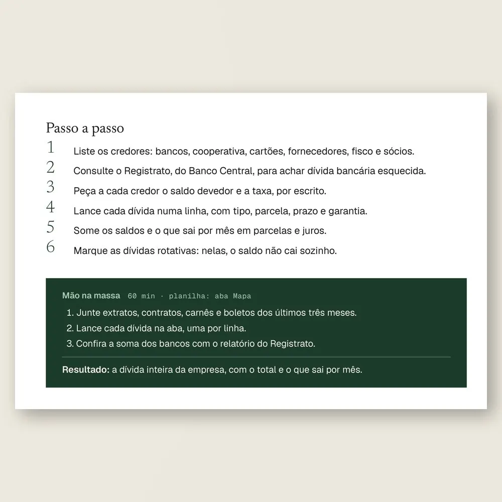 Página da Ferramenta 01 com os seis passos para montar o mapa das dívidas e a caixa Mão na massa.