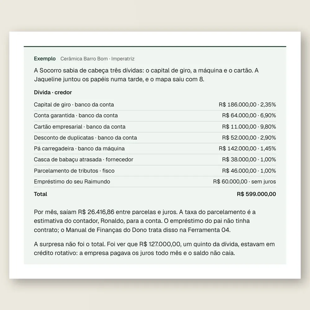 Caixa de exemplo da Cerâmica Barro Bom, de Imperatriz: oito dívidas numa tabela, com saldo e taxa ao mês de cada uma e o total.