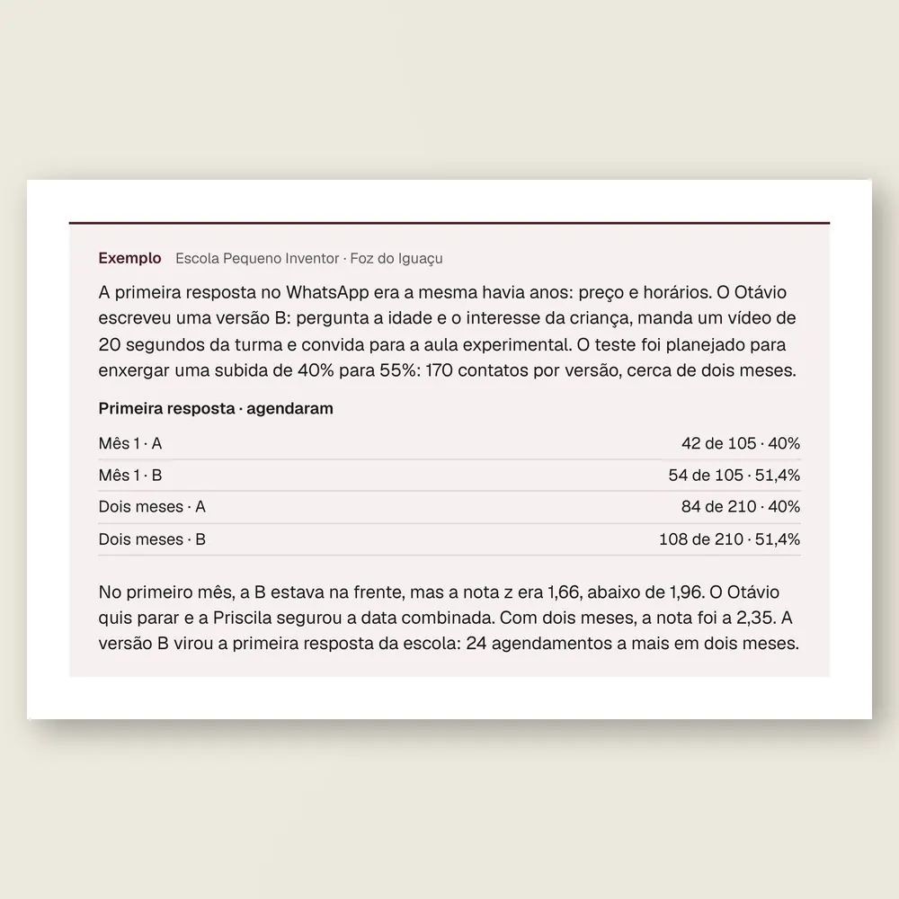 Caixa de exemplo da Escola Pequeno Inventor, de Foz do Iguaçu: o teste A/B da primeira resposta, com as taxas de cada versão e a nota z.