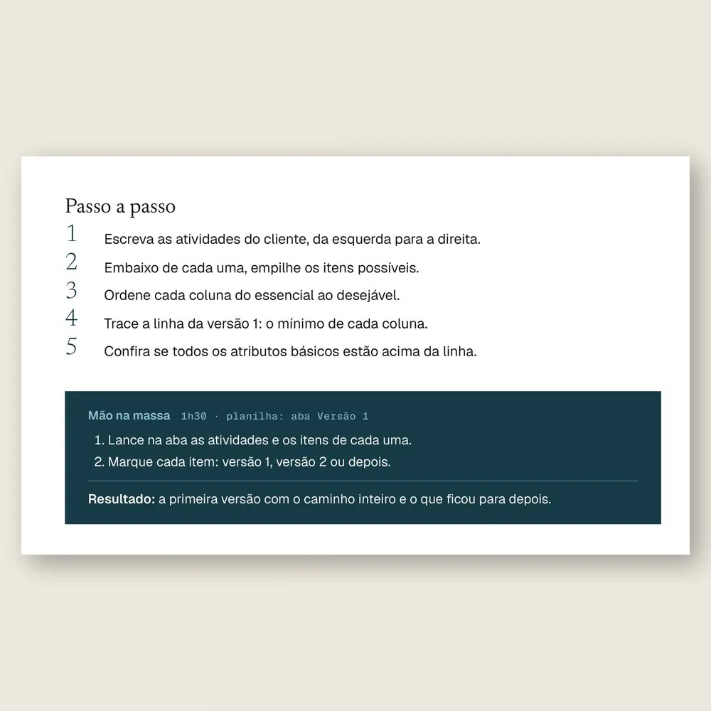 Página da Ferramenta 15 com o passo a passo para cortar a primeira versão como uma fatia do caminho do cliente e a caixa Mão na massa.