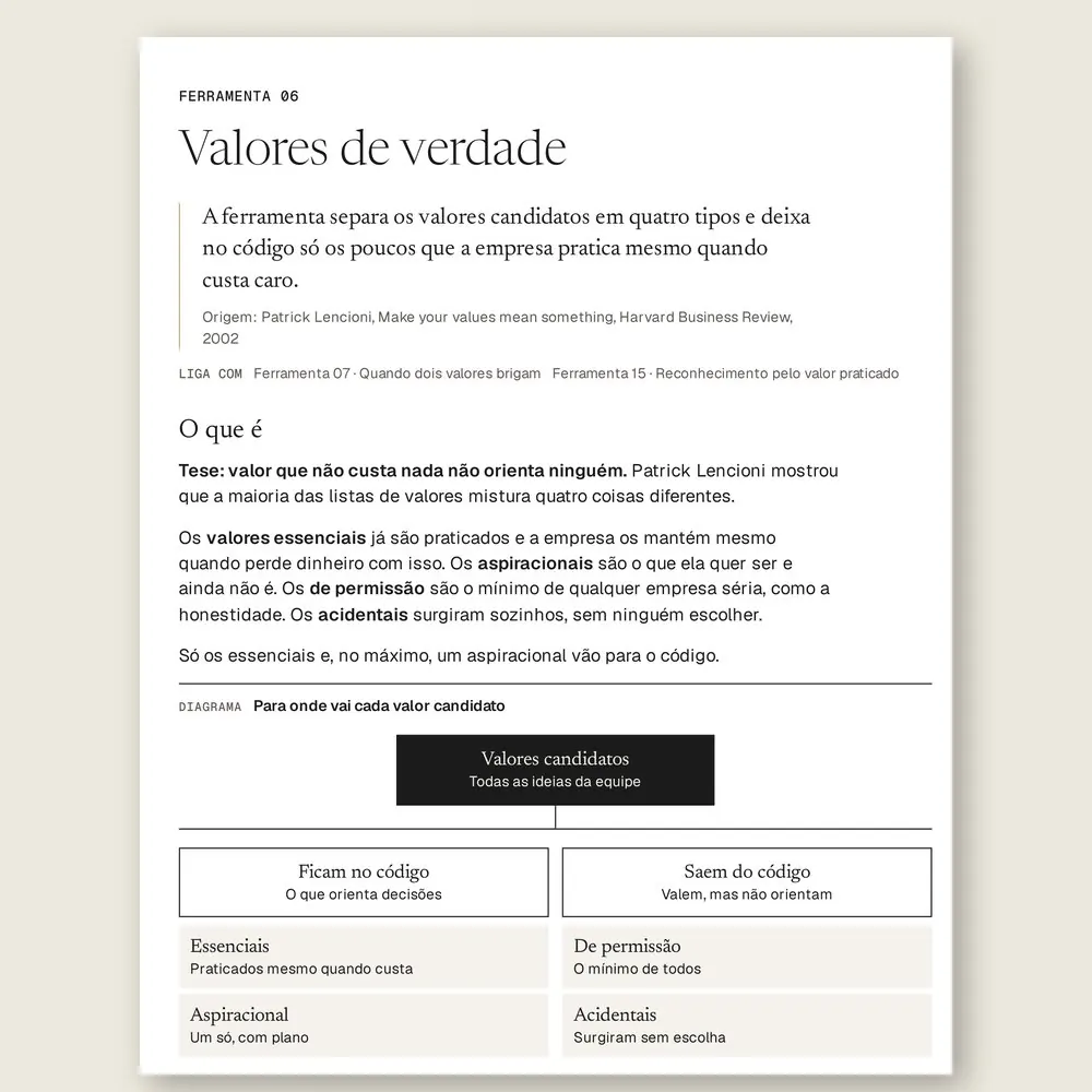 Página da Ferramenta 06, Valores de verdade, com o diagrama em árvore que mostra quais valores candidatos ficam no código e quais saem.