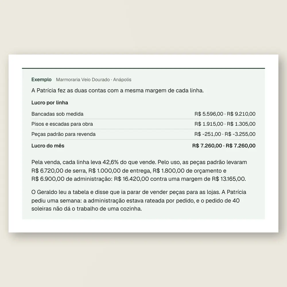 Caixa de exemplo da Marmoraria Veio Dourado, de Anápolis: o lucro de cada linha muda quando o custo fixo é dividido pelo uso, e não pela venda.