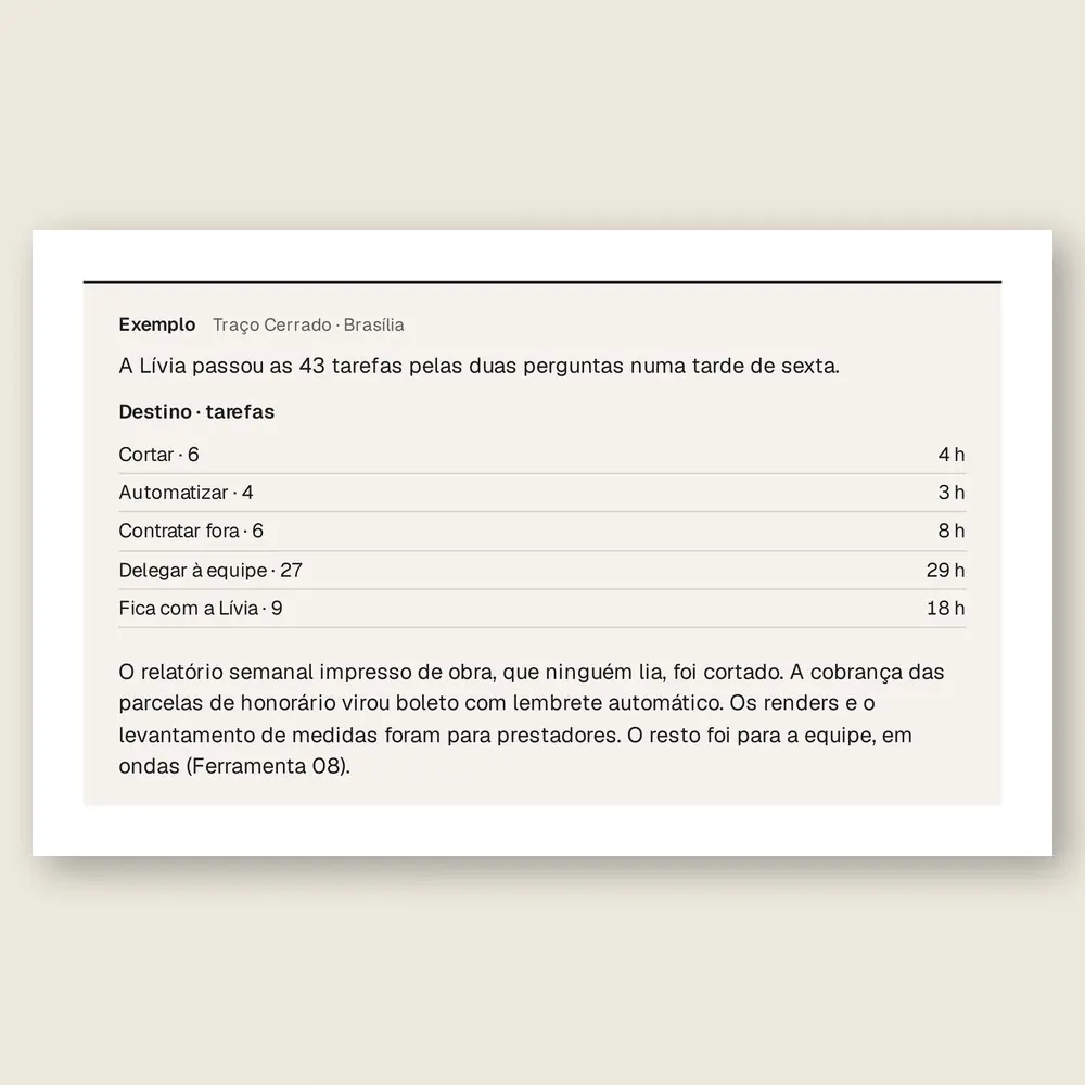 Caixa de exemplo da Traço Cerrado, escritório de arquitetura de Brasília: tabela com as tarefas e as horas por semana de cada destino.