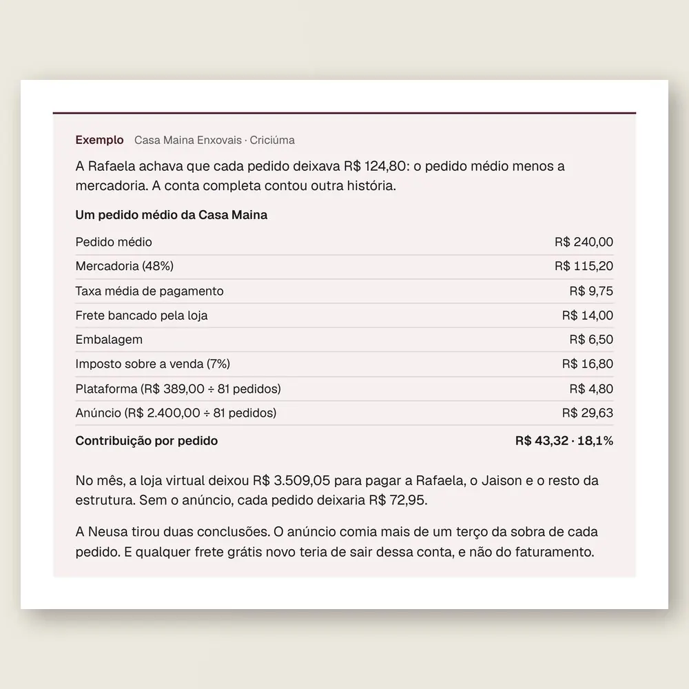 Caixa de exemplo da Casa Maina Enxovais, de Criciúma: a conta completa de um pedido da loja virtual, com taxa, frete, imposto, plataforma e anúncio.