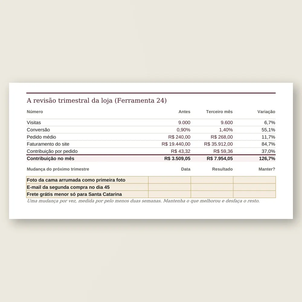 Close da planilha com a revisão do trimestre: a equação e a contribuição da loja lado a lado, antes e depois das mudanças.