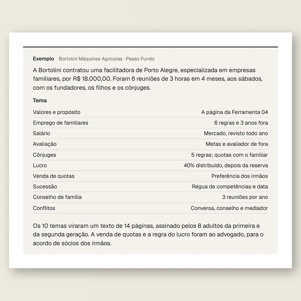 Caixa de exemplo da Bortolini Máquinas Agrícolas, de Passo Fundo: os dez temas do protocolo familiar com a decisão da família em cada um.
