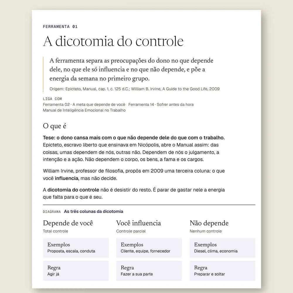 Página da Ferramenta 01, A dicotomia do controle, com o diagrama das três colunas: o que depende do dono, o que ele influencia e o que não depende dele.