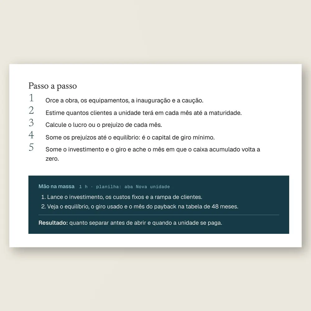 Página da Ferramenta 06, O dinheiro da nova unidade, com o passo a passo para somar investimento, capital de giro e o mês do payback.