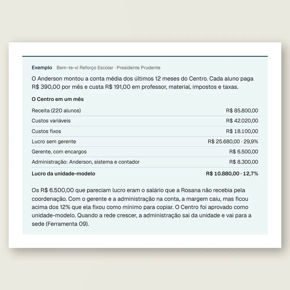 Caixa de exemplo da Bem-te-vi Reforço Escolar, de Presidente Prudente: a conta da unidade-modelo com o gerente e a administração pagos.