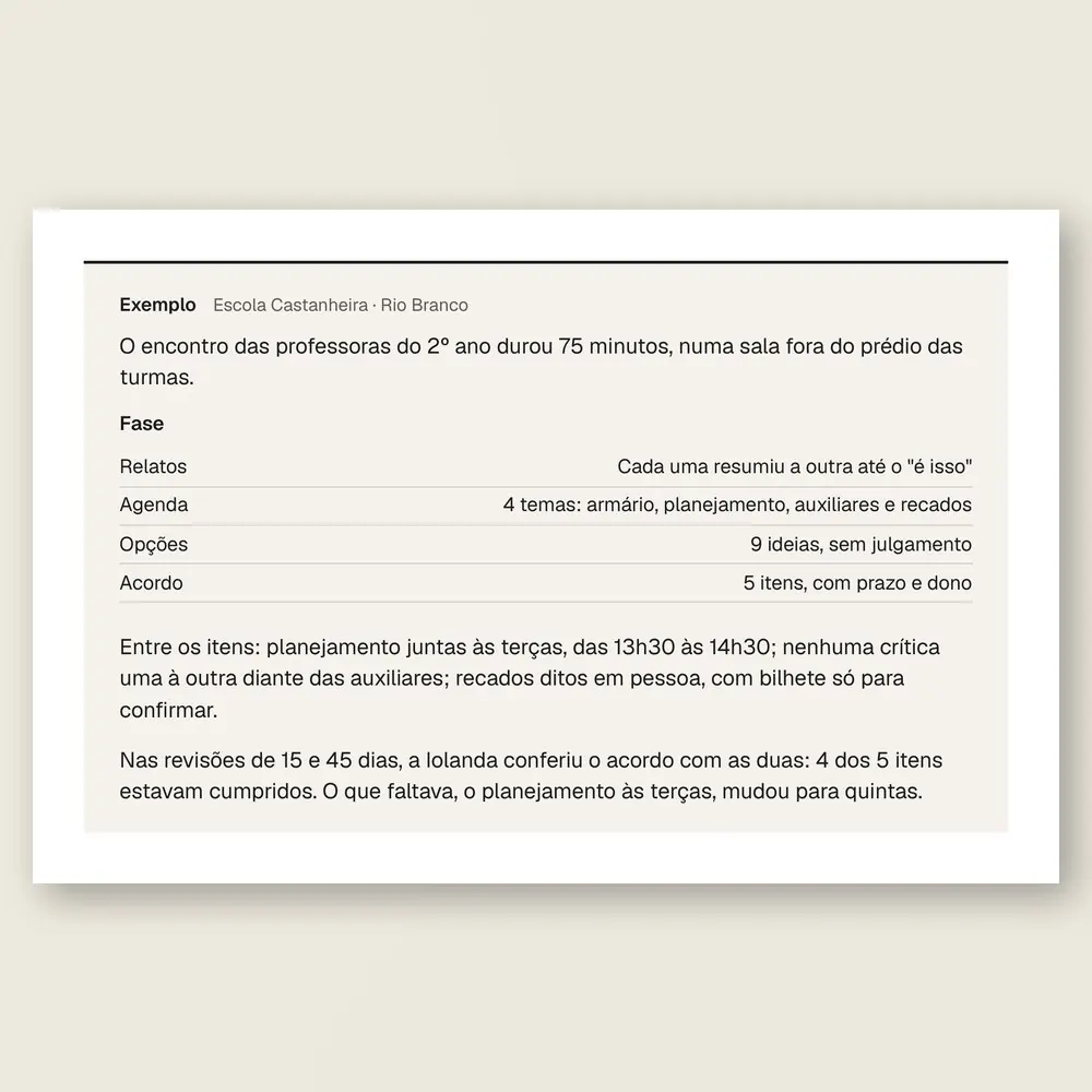 Caixa de exemplo da Escola Castanheira, de Rio Branco: o encontro de mediação entre duas professoras, com as fases, o acordo e as revisões de 15 e 45 dias.