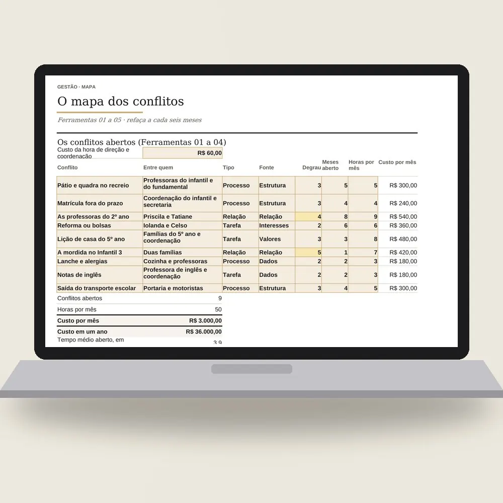 Notebook com a planilha do mapa dos conflitos aberta: nove conflitos, 50 horas por mês e R$ 3.000,00 de custo.