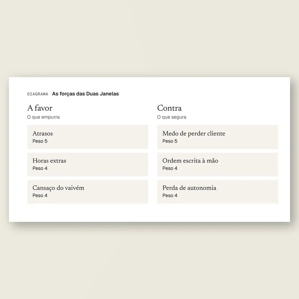 Close do diagrama de forças a favor e contra a mudança, com o peso de cada uma.