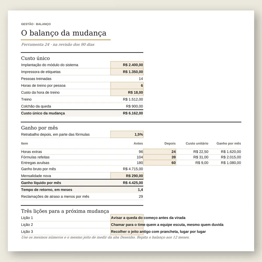 Close da planilha com o balanço da mudança: custo único de R$ 6.162,00, ganho líquido de R$ 4.425,00 por mês e o tempo de retorno.