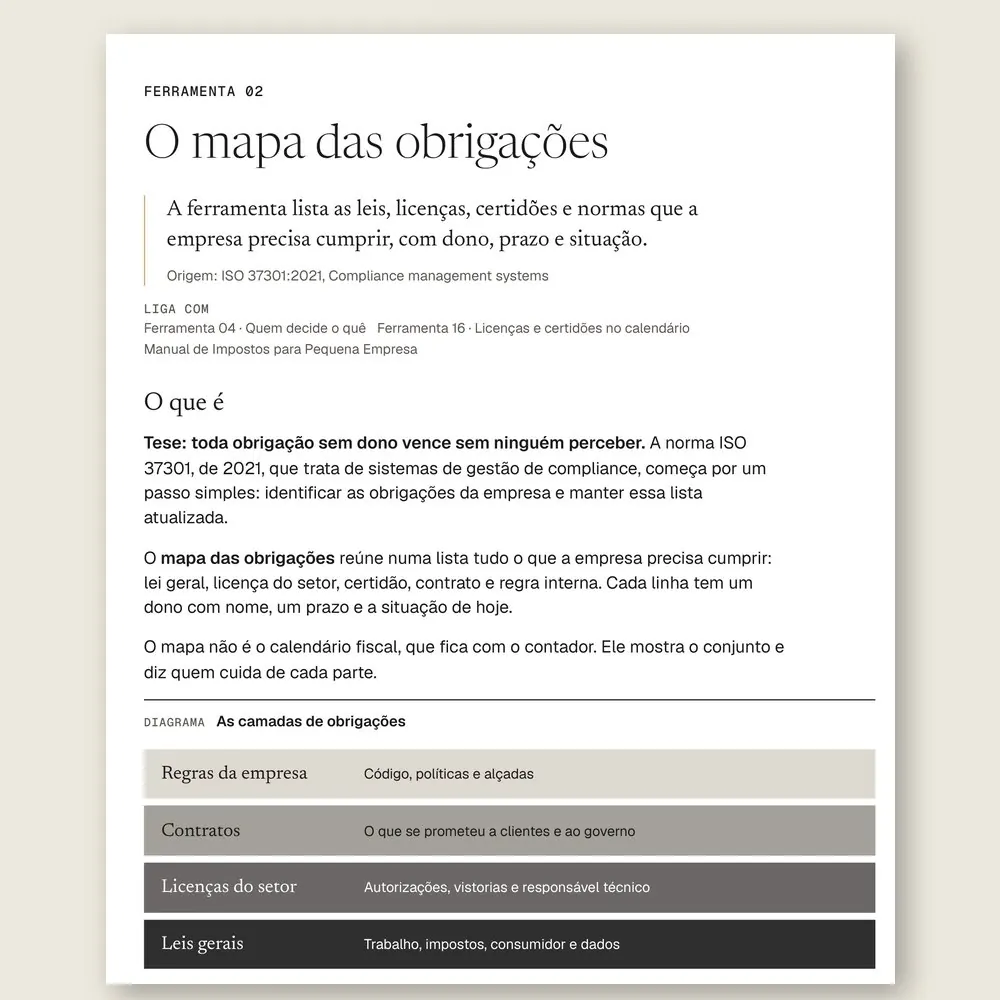 Página da Ferramenta 02, O mapa das obrigações, com o diagrama das quatro camadas: regras da empresa, contratos, licenças do setor e leis gerais.