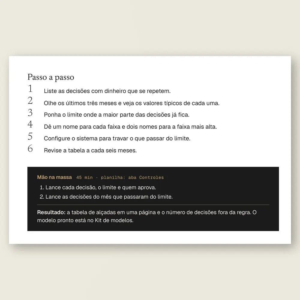 Página da Ferramenta 10, Alçadas de aprovação, com o passo a passo para dar limite e nome a cada decisão com dinheiro.