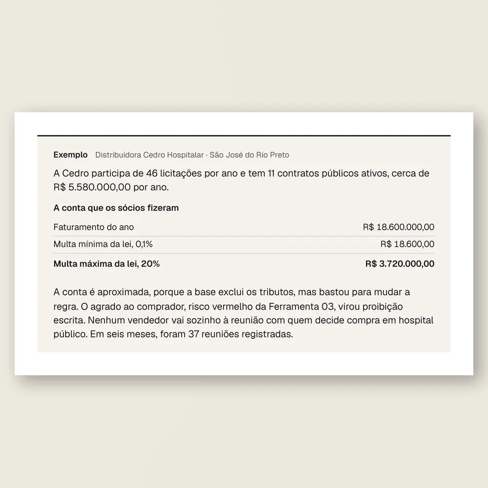 Caixa de exemplo da Distribuidora Cedro Hospitalar, de São José do Rio Preto, com a conta que os sócios fizeram sobre a multa da Lei Anticorrupção.