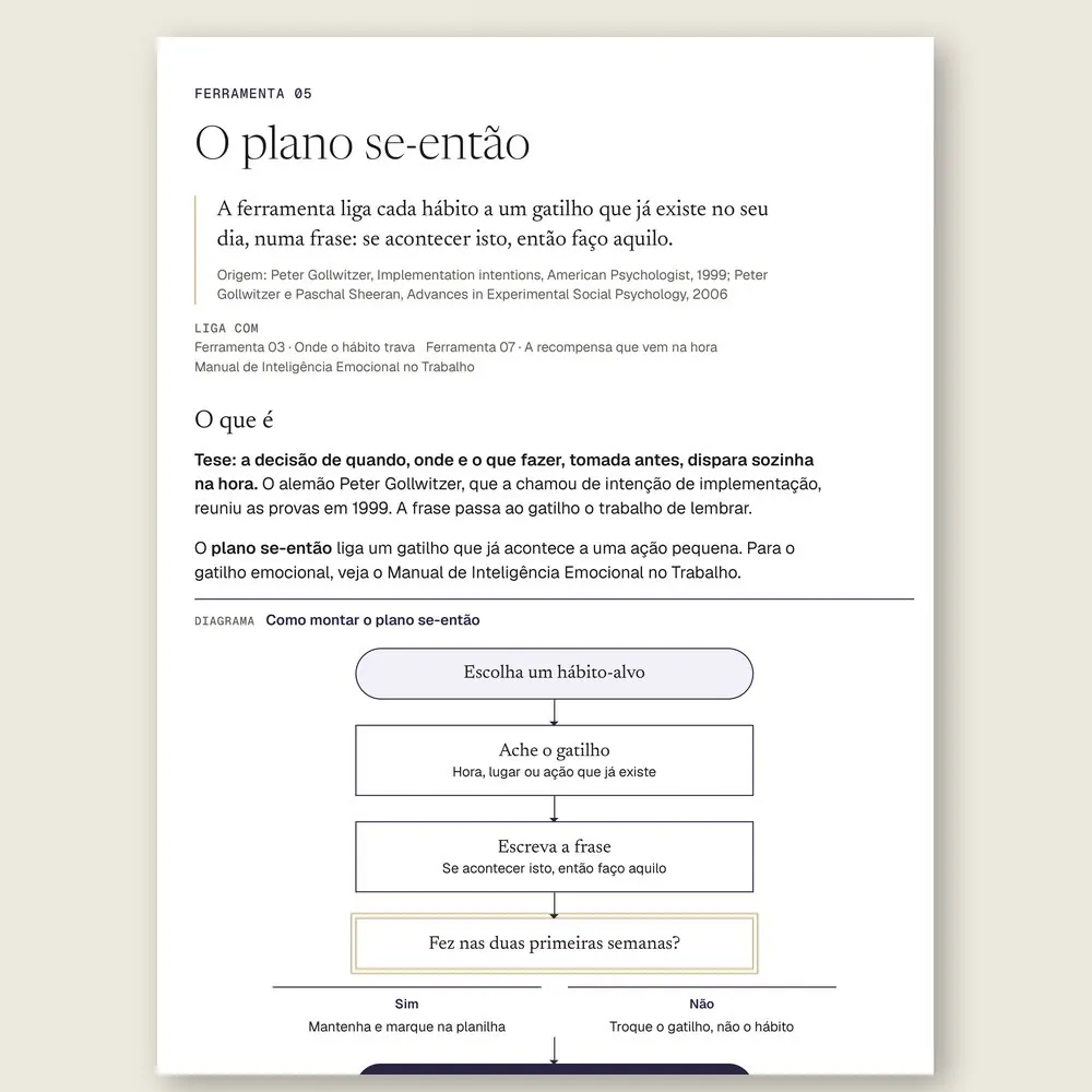 Página da Ferramenta 05, O plano se-então, com o fluxograma que vai do hábito escolhido ao gatilho, à frase "se acontecer isto, então faço aquilo" e ao teste de duas semanas.