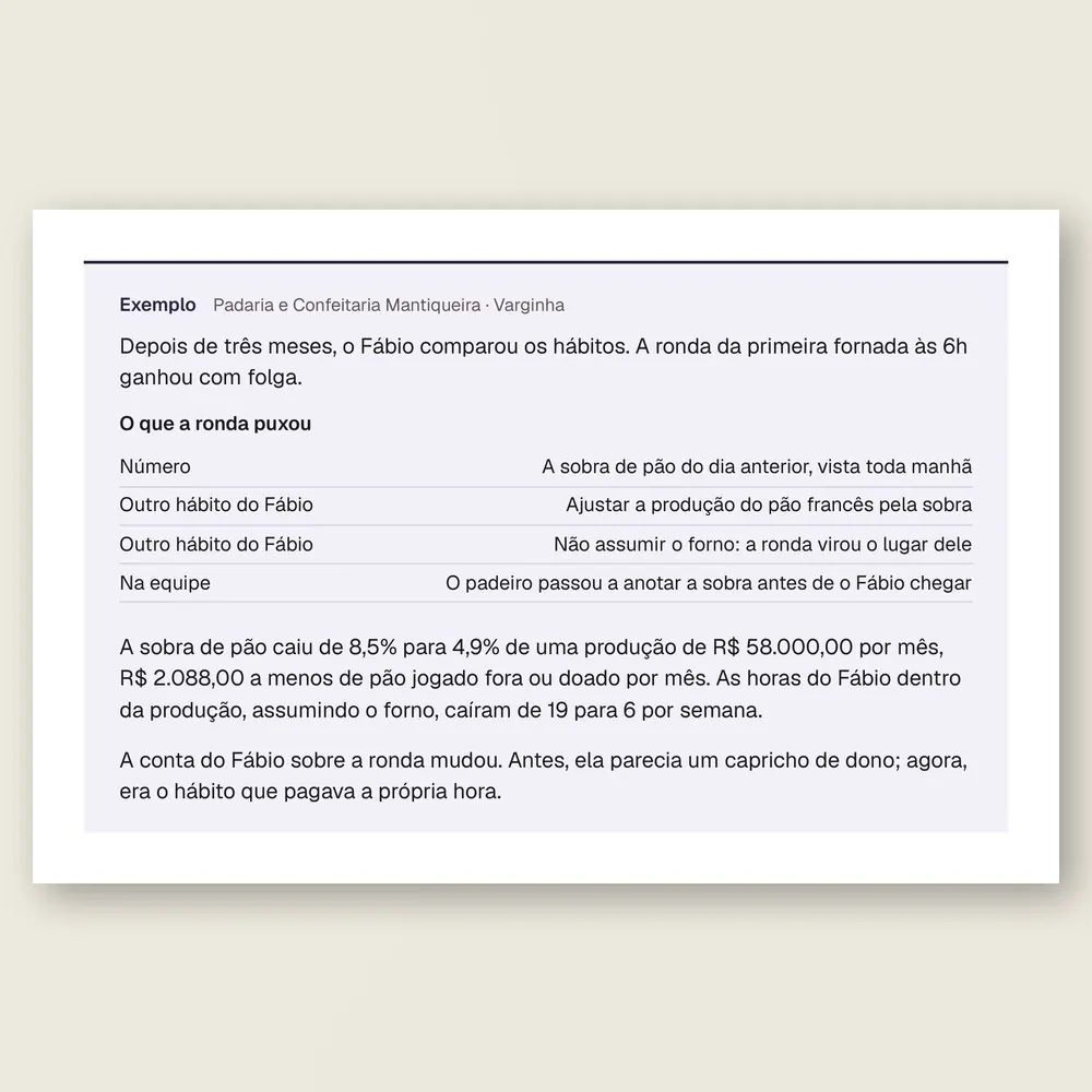 Caixa de exemplo da Padaria e Confeitaria Mantiqueira, de Varginha: a ronda das 6h como hábito-chave e a sobra de pão caindo de 8,5% para 4,9% da produção.