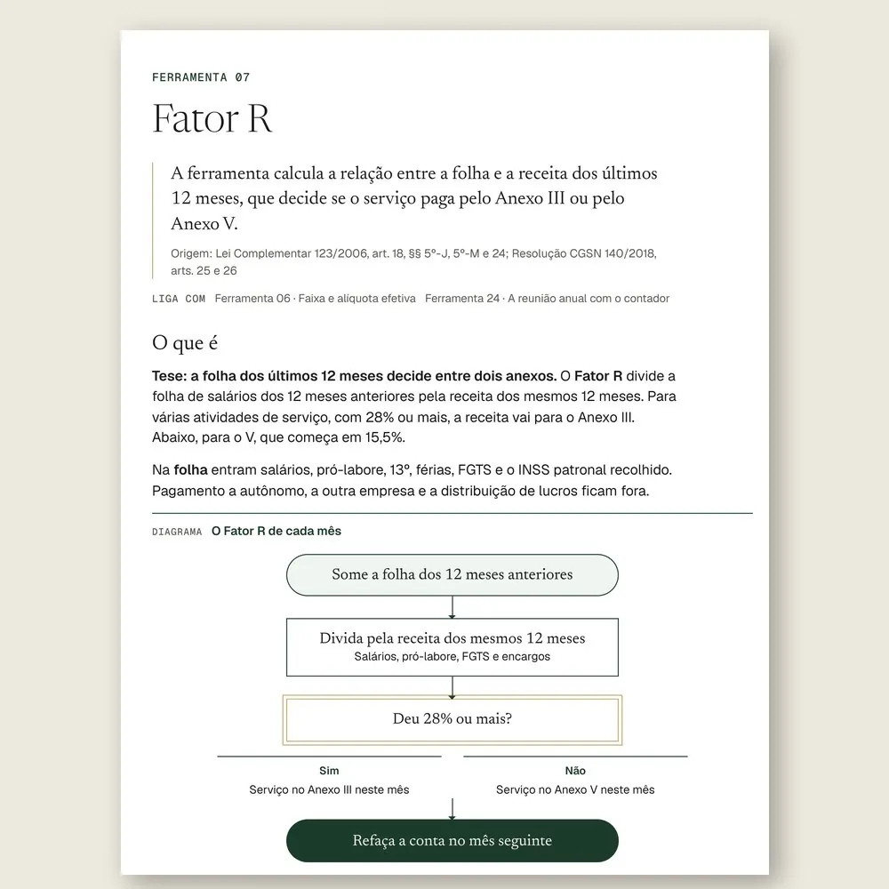 Página da Ferramenta 07, Fator R, com o fluxograma que divide a folha de 12 meses pela receita e decide entre o Anexo III e o Anexo V.