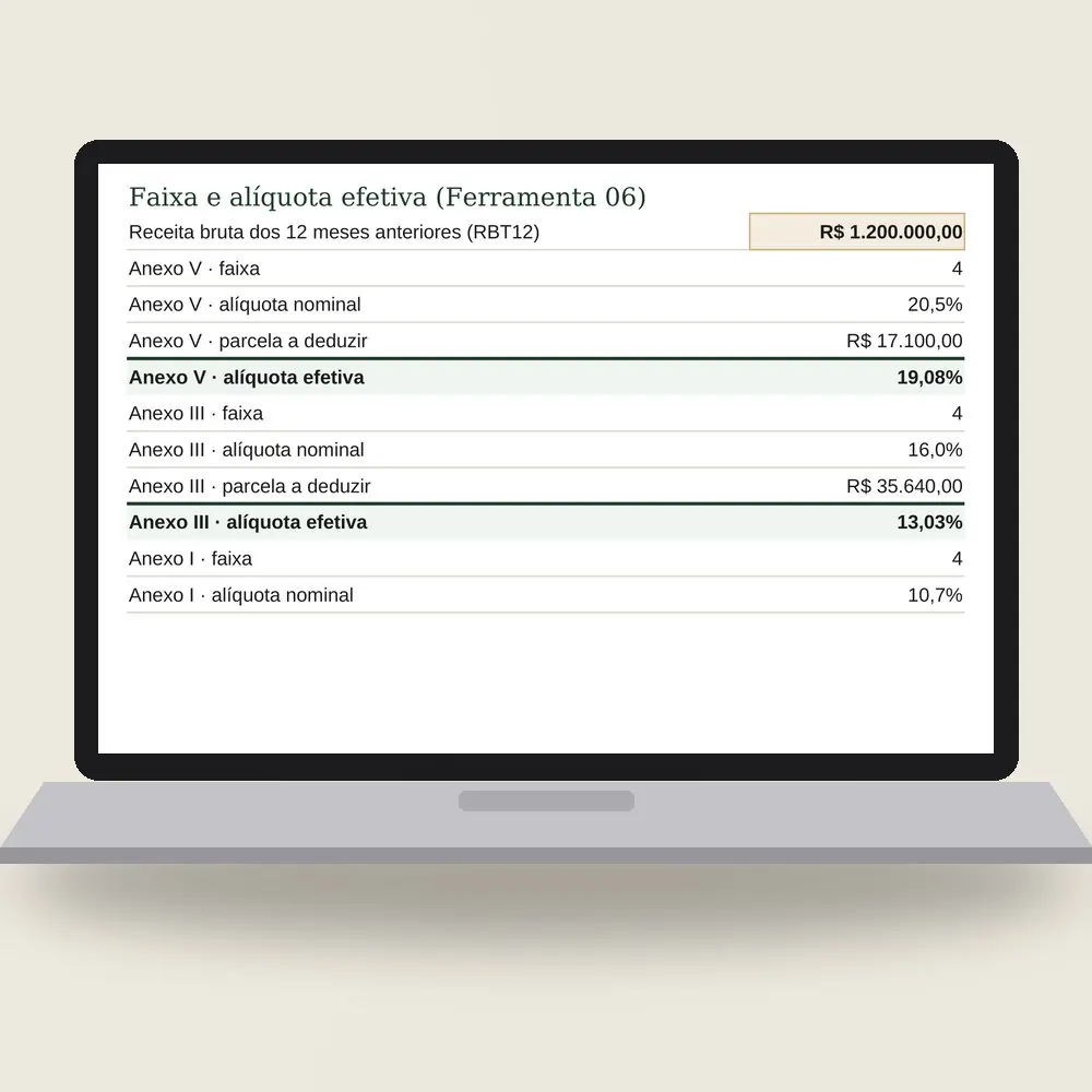 Notebook com a planilha de impostos aberta na aba Simples: alíquota efetiva de cada anexo, o Fator R de 26,03% e os meses até passar de 28%.