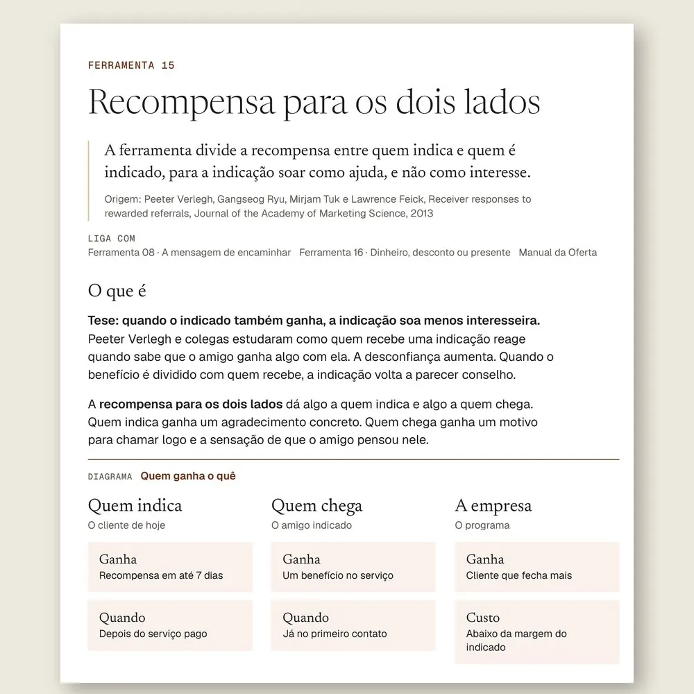 Página da Ferramenta 15, Recompensa para os dois lados, com o diagrama do que ganham quem indica, quem chega e a empresa.