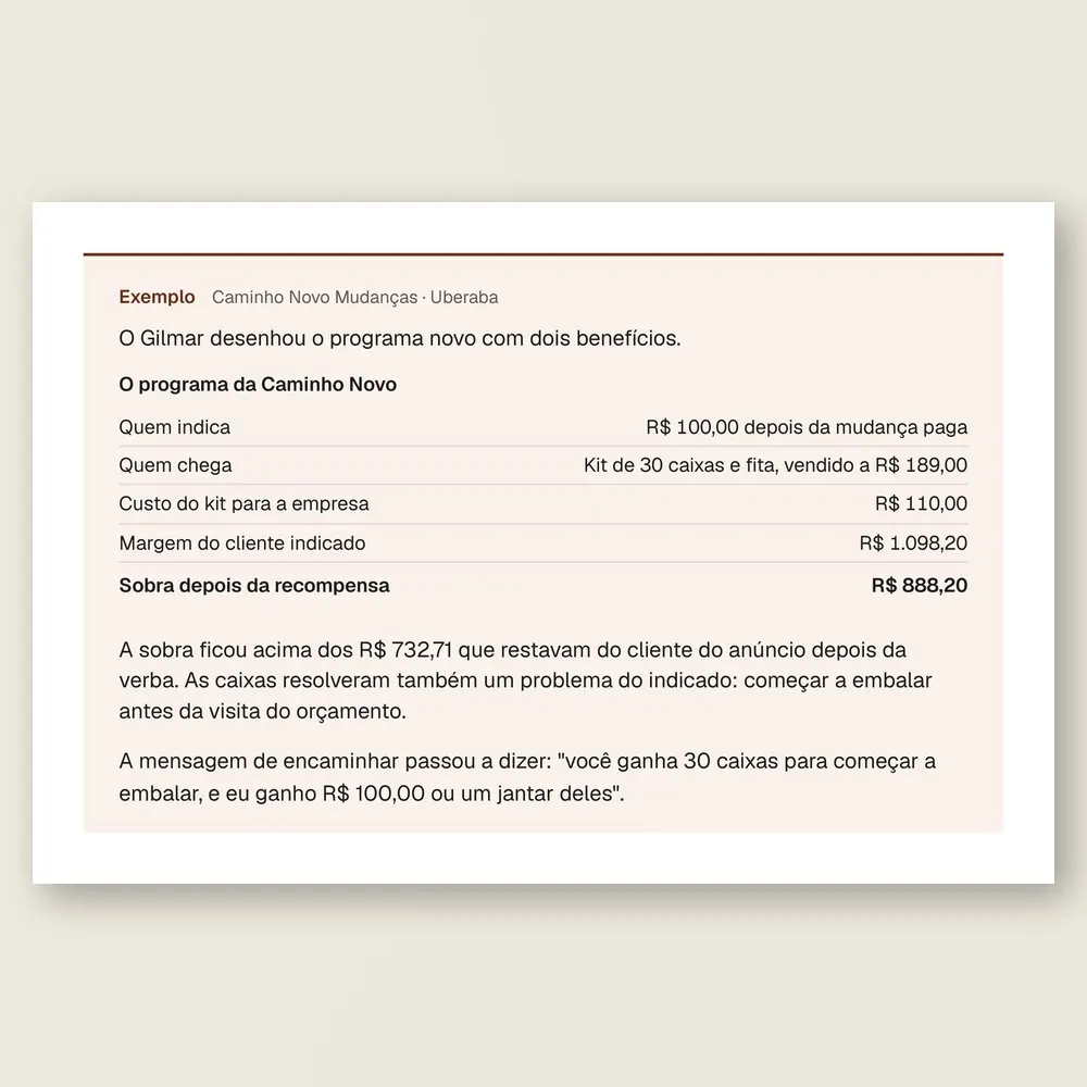 Caixa de exemplo da Caminho Novo Mudanças, de Uberaba: a recompensa para os dois lados, com o custo do kit, a margem do cliente indicado e a sobra depois da recompensa.