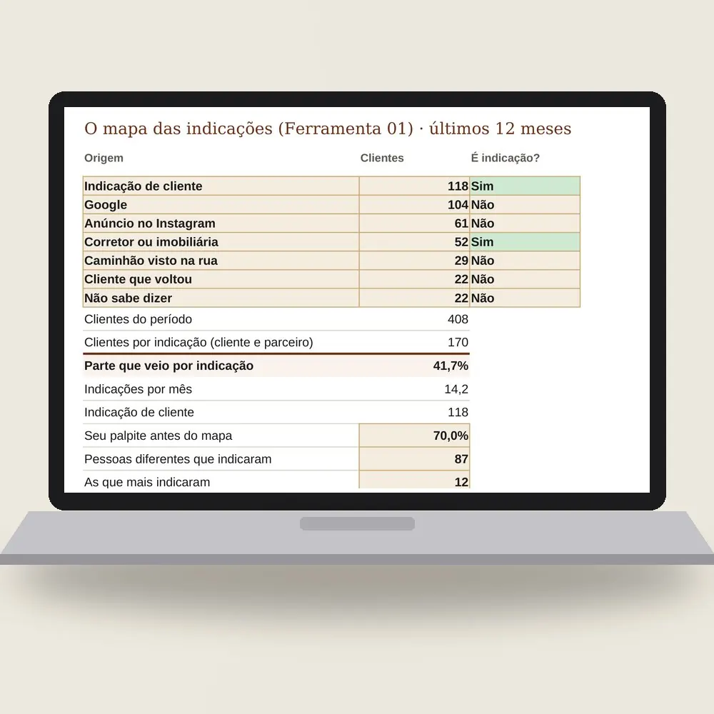 Notebook com a planilha do programa de indicação aberta no mapa: 408 clientes no ano e 41,7% vindos de indicação.