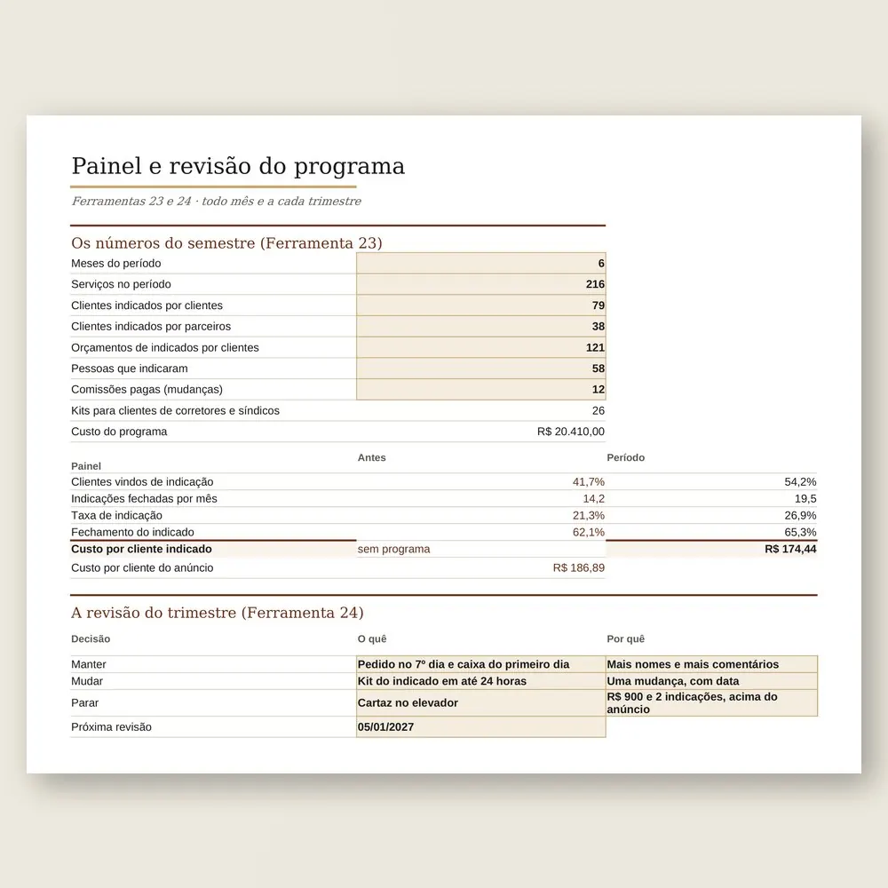 Close do painel do programa de indicação, com os números antes do programa e no semestre, lado a lado.
