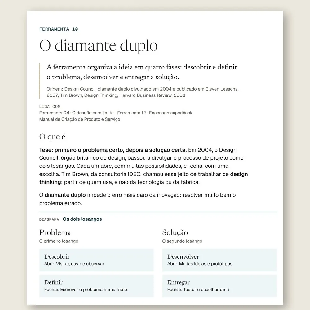 Página da Ferramenta 10, O diamante duplo, com o diagrama que separa descobrir e definir o problema de desenvolver e entregar a solução.