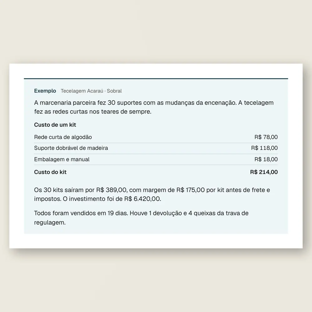 Caixa de exemplo da Tecelagem Acaraú, de Sobral: a série zero de 30 kits de rede com suporte dobrável, com custo, preço e dias de venda.