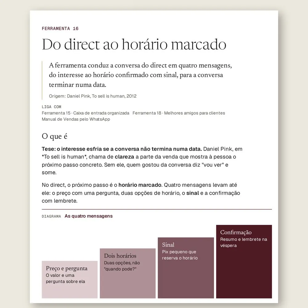 Página da Ferramenta 16, Do direct ao horário marcado, com o diagrama das quatro mensagens que levam a conversa até o horário confirmado.