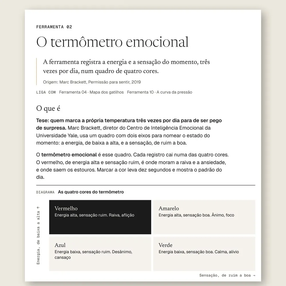 Página da Ferramenta 02, O termômetro emocional, com o quadro de quatro cores que cruza a energia e a sensação do momento.