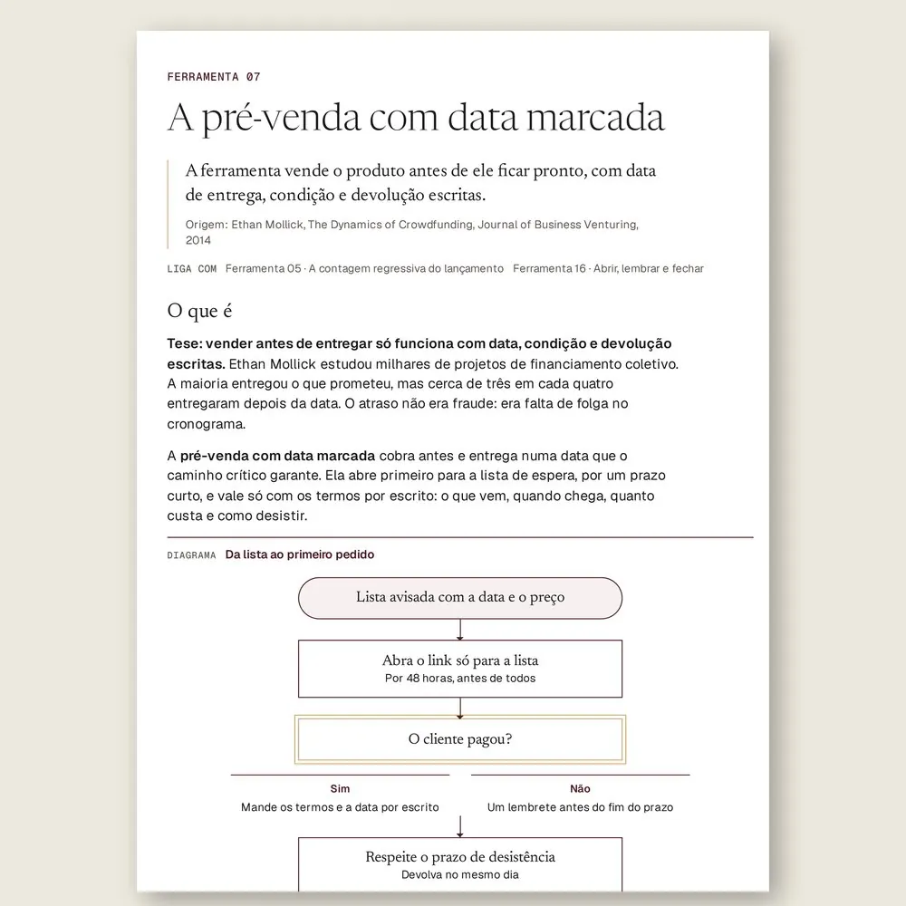 Página da Ferramenta 07, A pré-venda com data marcada, com o fluxograma que vai da lista avisada à entrega na data marcada.
