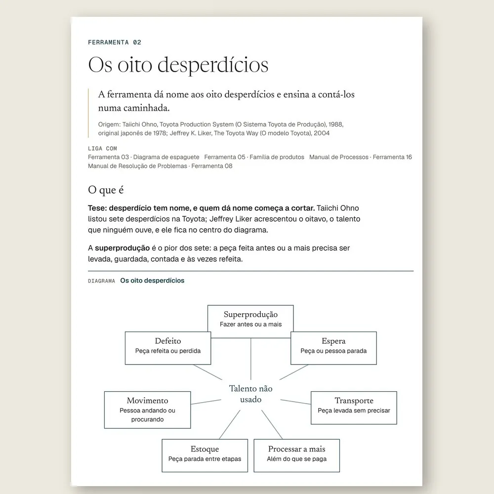 Página da Ferramenta 02, Os oito desperdícios, com o diagrama que põe o talento não usado no centro e os sete desperdícios de Ohno em volta.