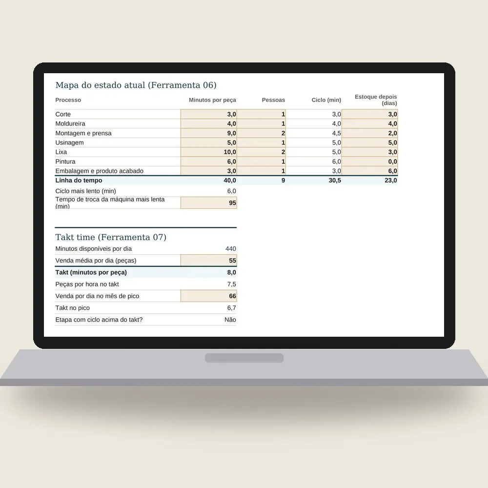 Notebook com a planilha do fluxo de valor aberta: os processos da linha de portas com estoques em dias e o takt calculado pela venda.