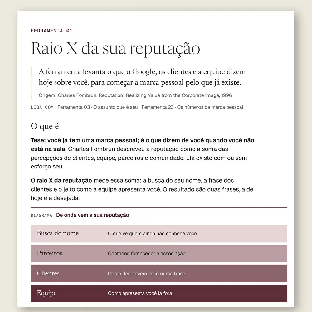 Página da Ferramenta 01, Raio X da sua reputação, com o diagrama das quatro camadas: busca do nome, parceiros, clientes e equipe.