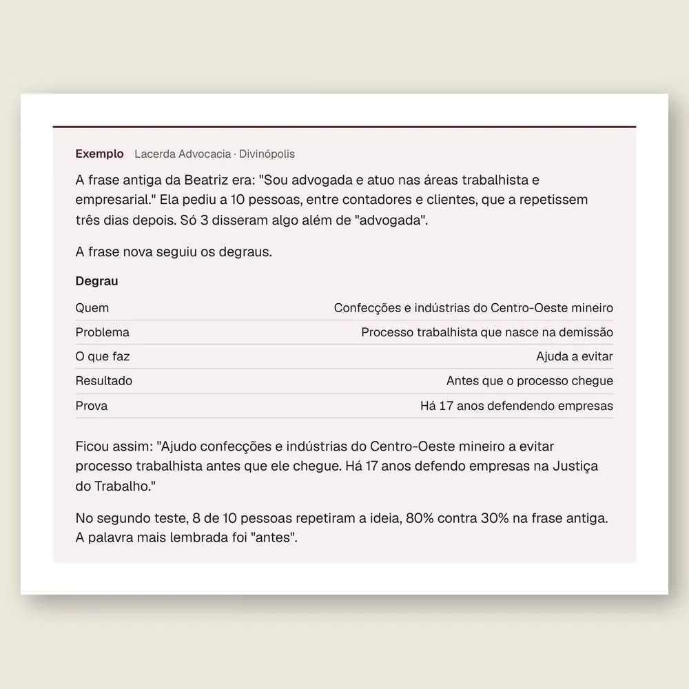 Caixa de exemplo da Lacerda Advocacia, de Divinópolis: tabela com os degraus da frase de apresentação da sócia e o resultado do teste com dez pessoas.