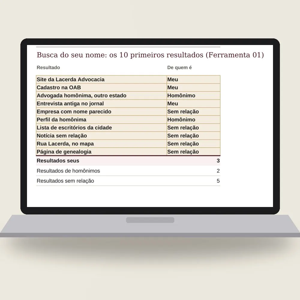 Notebook com a planilha da marca pessoal aberta: os dez primeiros resultados da busca do nome, classificados.