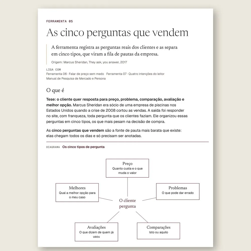 Página da Ferramenta 05, As cinco perguntas que vendem, com o diagrama de preço, problemas, comparações, avaliações e melhores opções.