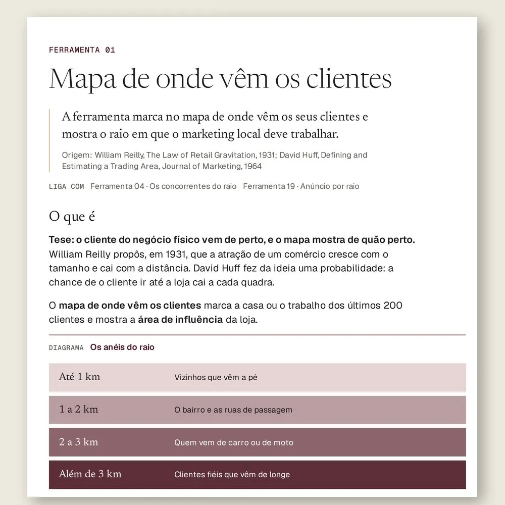 Página da Ferramenta 01, Mapa de onde vêm os clientes, com o diagrama dos quatro anéis de distância a partir da porta da loja.