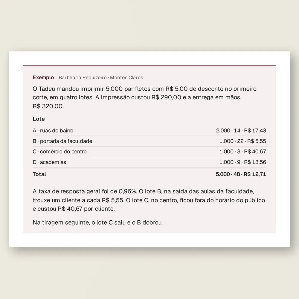 Caixa de exemplo da Barbearia Pequizeiro, de Montes Claros: tabela com os quatro lotes de panfleto, os clientes de cada um e o custo por cliente.