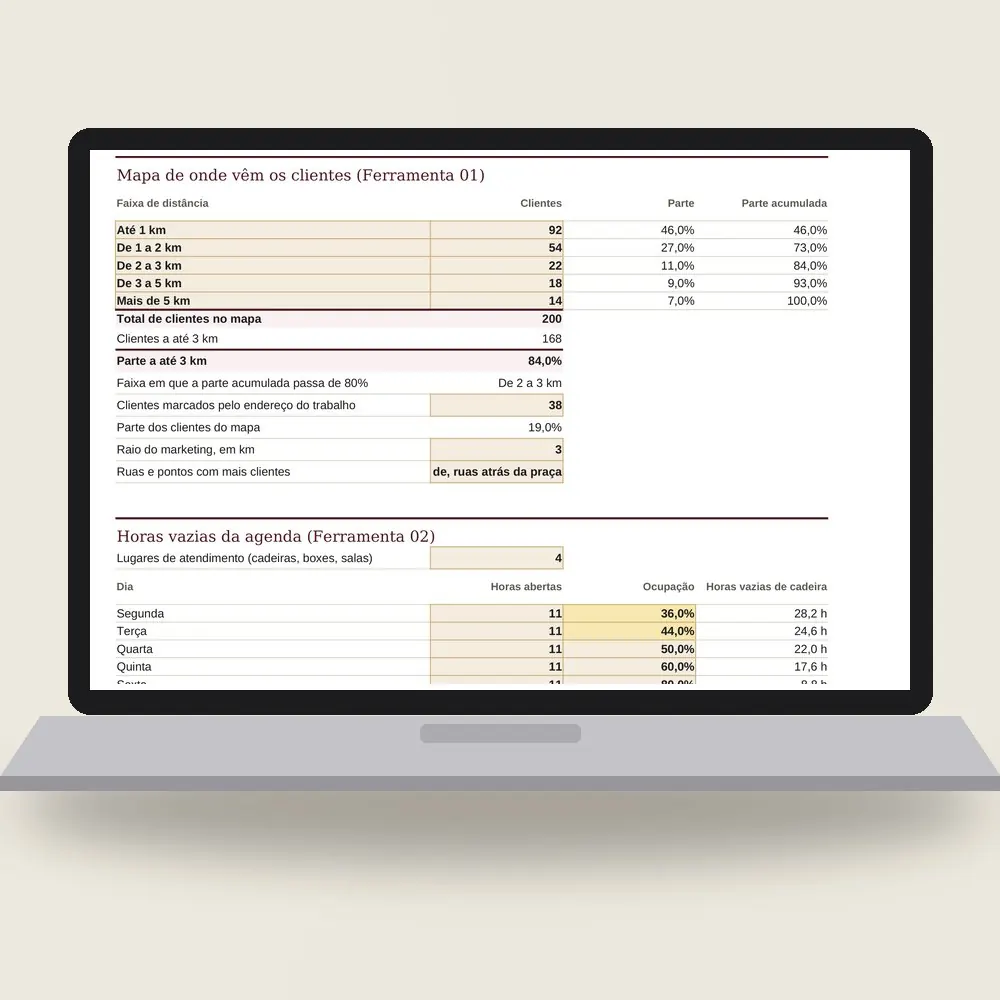 Notebook com a planilha do marketing local aberta: clientes por faixa de distância, a parte a até 3 km e a ocupação de cada dia da semana com as horas vazias.