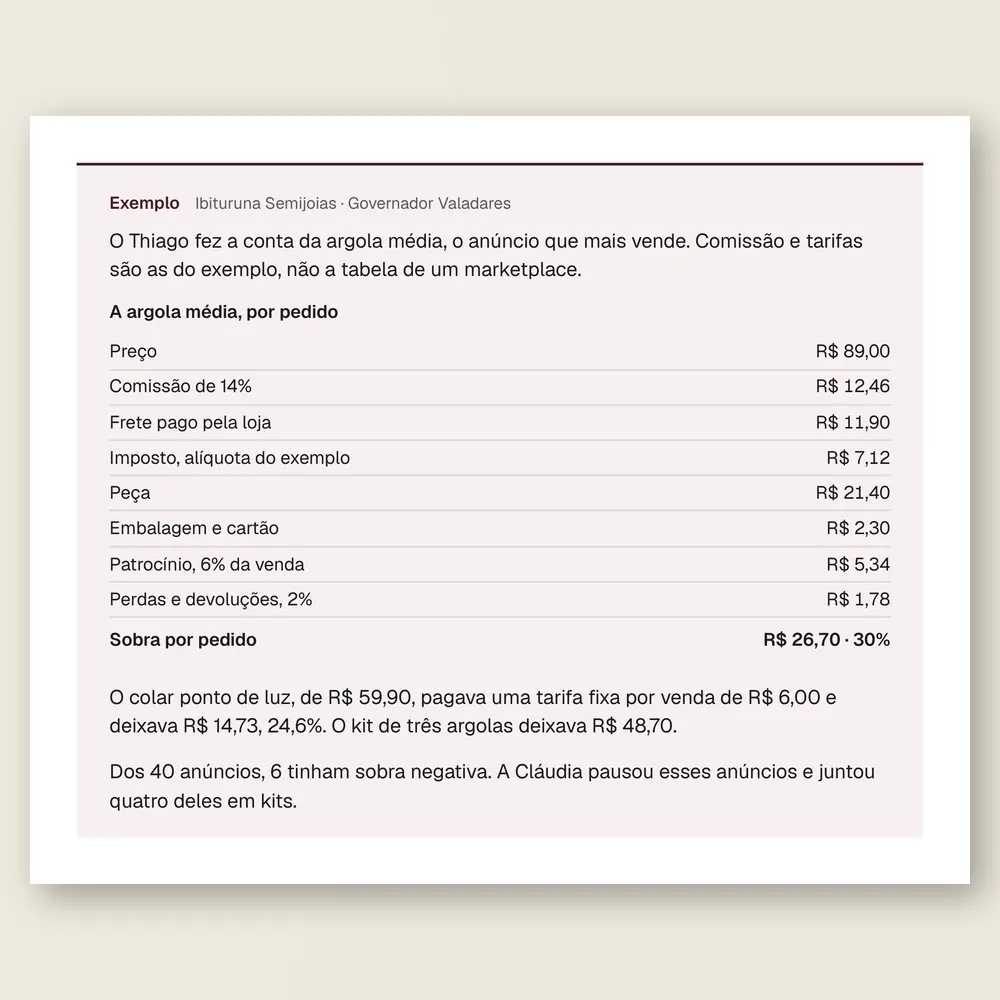 Caixa de exemplo da Ibituruna Semijoias, de Governador Valadares: a argola média de R$ 89,00 com comissão, frete, imposto, peça, patrocínio e a sobra de R$ 26,70.