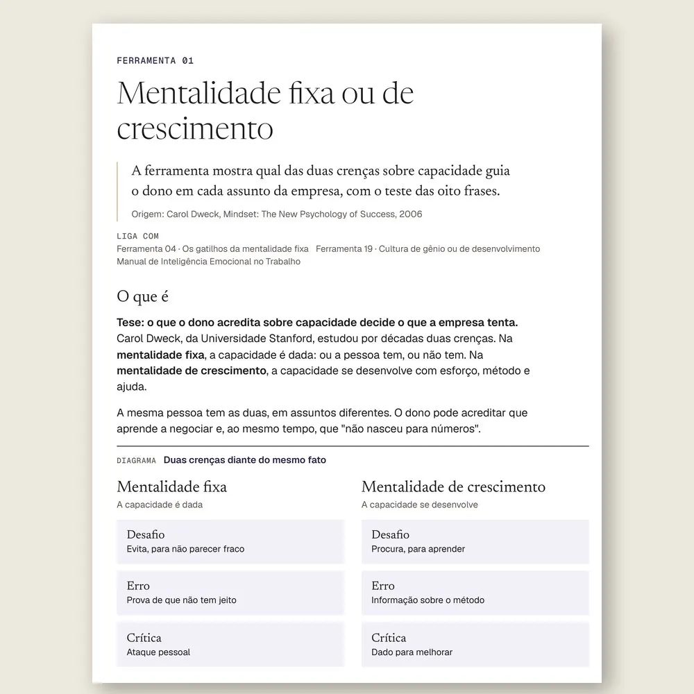 Página da Ferramenta 01, Mentalidade fixa ou de crescimento, com o diagrama que compara as duas crenças diante do desafio, do erro e da crítica.