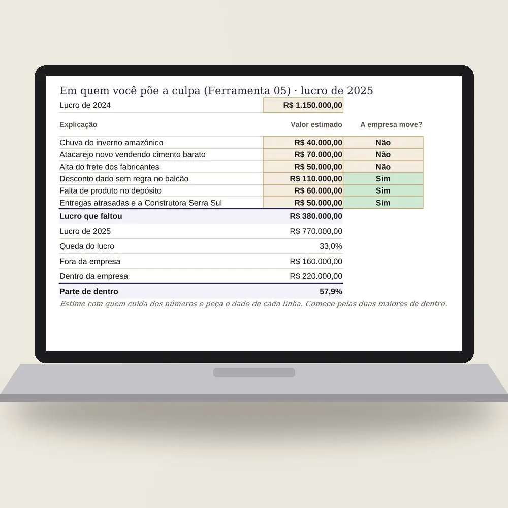 Notebook com a planilha da mentalidade do dono aberta na culpa em reais: R$ 380 mil de lucro que faltou e 57,9% do lado de dentro da empresa.