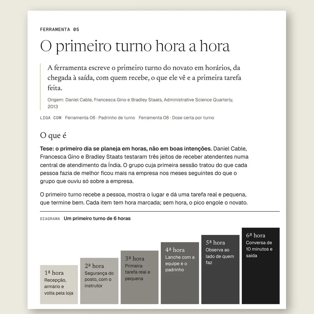 Página da Ferramenta 05, O primeiro turno hora a hora, com a escada das seis horas do primeiro turno do novato, da recepção à conversa de saída.