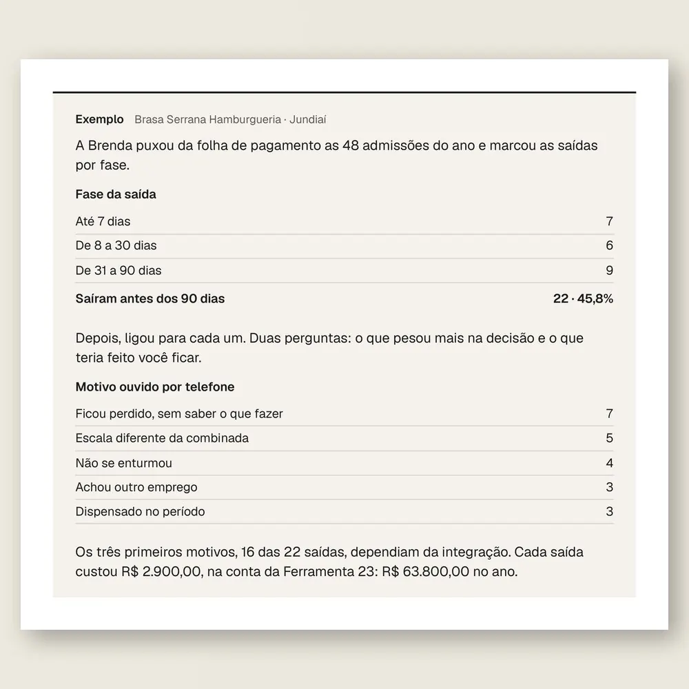 Caixa de exemplo da Brasa Serrana Hamburgueria, de Jundiaí: tabelas com as 22 saídas antes dos 90 dias, por fase e por motivo.