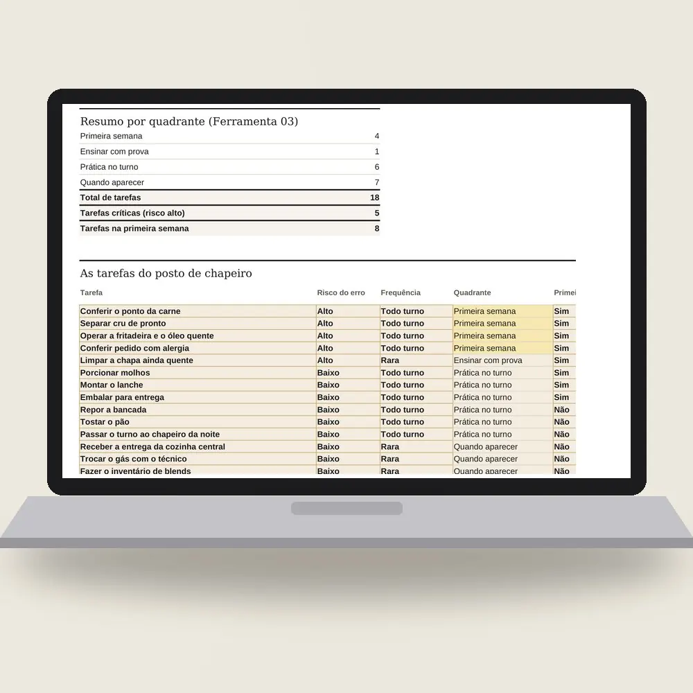 Notebook com a planilha do onboarding aberta: as tarefas do posto classificadas por risco e frequência, com as da primeira semana destacadas.