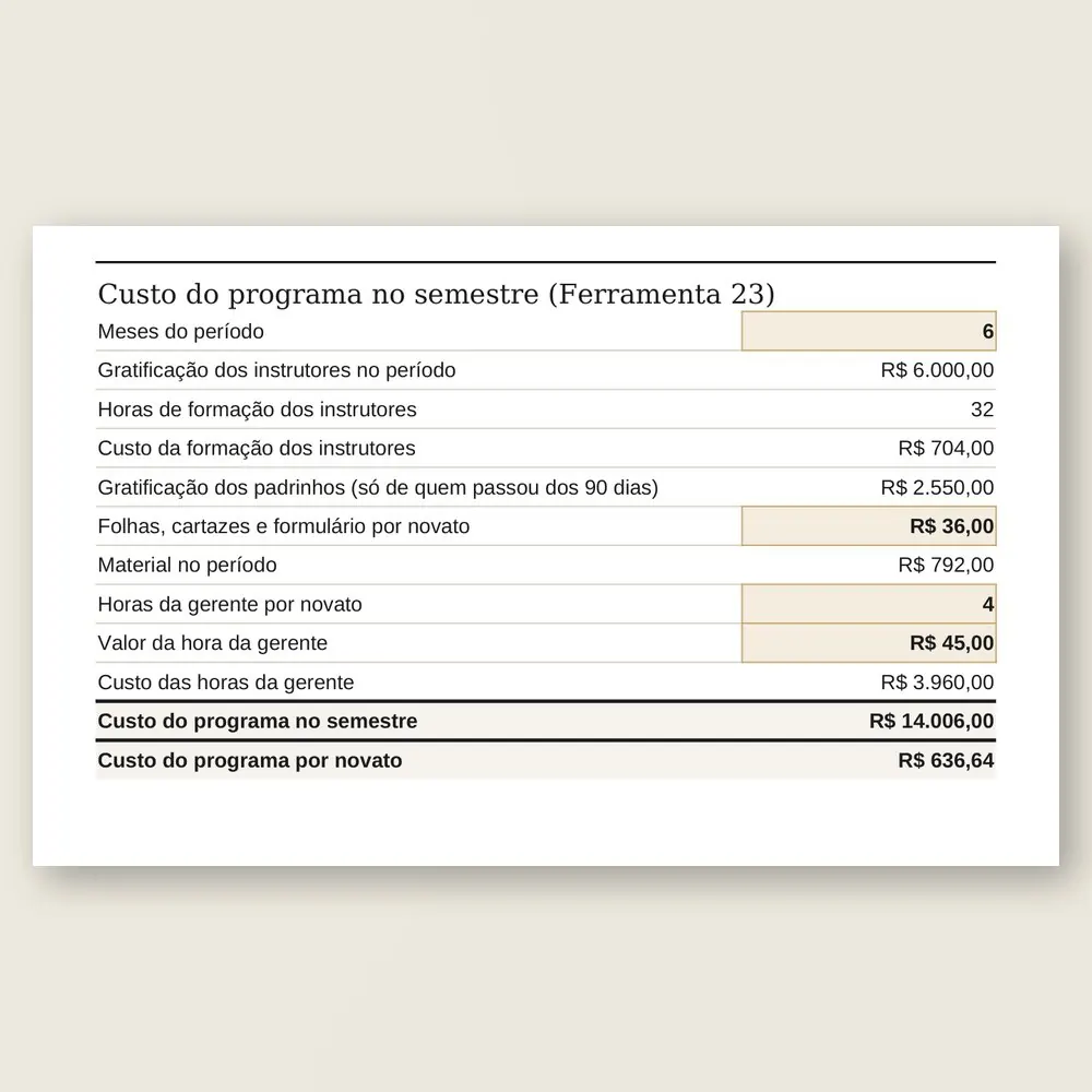 Close da planilha com o custo do programa no semestre, item por item, com o total e o custo por novato.