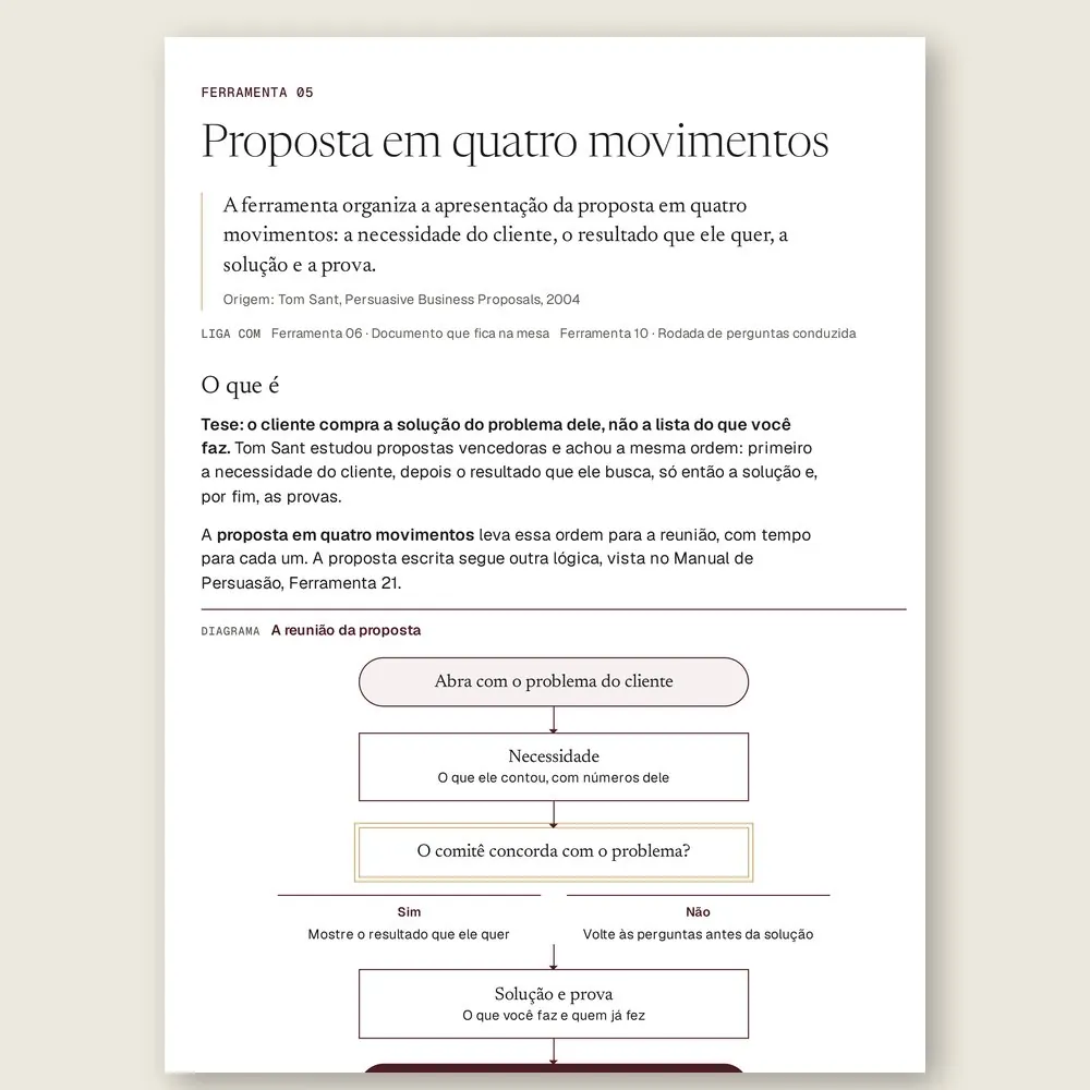 Página da Ferramenta 05, Proposta em quatro movimentos, com o fluxograma da reunião: necessidade, decisão do comitê, resultado, solução e prova, e o pedido do próximo passo.